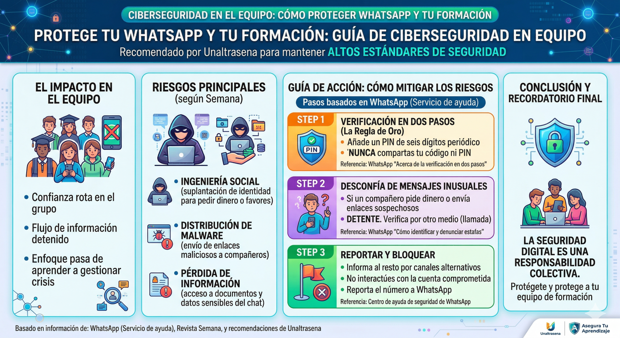 Ciberseguridad en el Equipo: ¿Qué pasa cuando hackean el WhatsApp de un compañero?